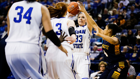 Indiana State Sycamores vs Marquette Golden Eagles