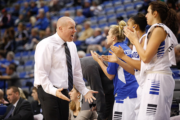 Indiana State University vs UIndy