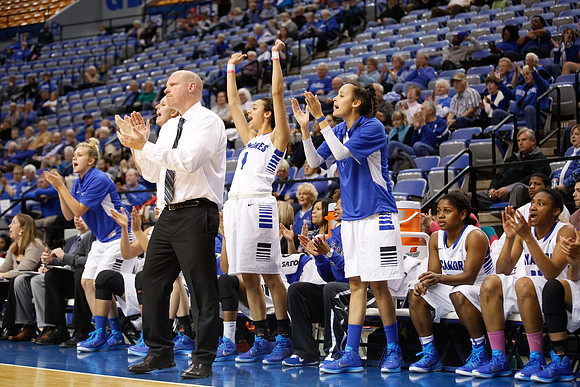 Indiana State University vs UIndy