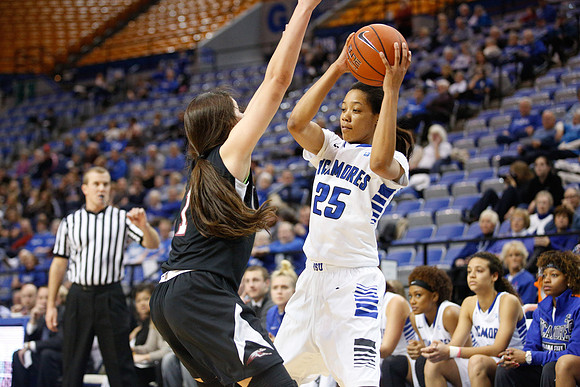 Indiana State University vs UIndy