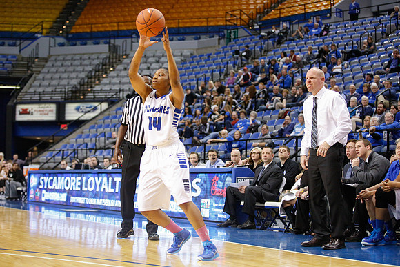 Indiana State University vs UIndy